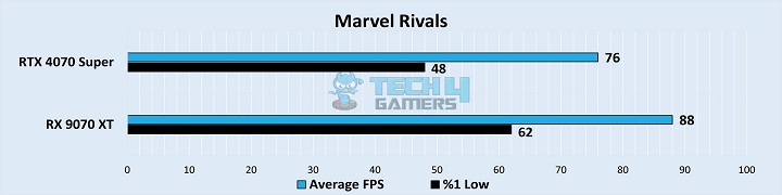 Marvel Rivals