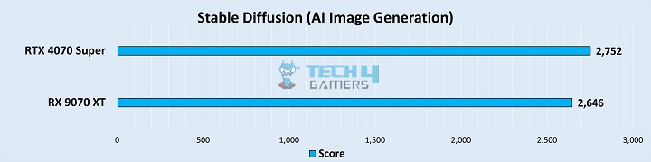 Stable Diffusion AI Image Generation