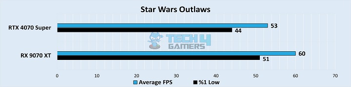 Star Wars Outlaws