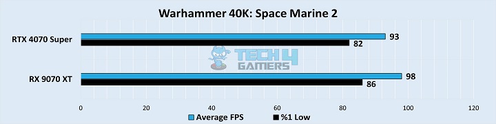 Warhammer 40K Space Marine 2