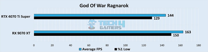 God Of War Ragnarok