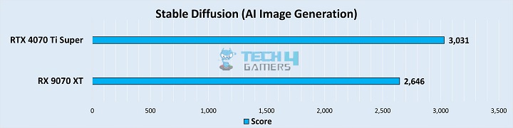 Stable Diffusion AI Image Generation