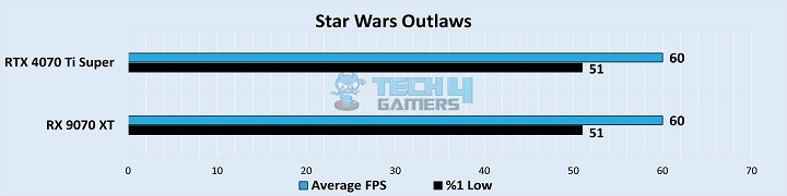 Star Wars Outlaws