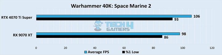 Warhammer 40K Space Marine 2