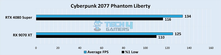 Cyberpunk 2077 Phantom Liberty 