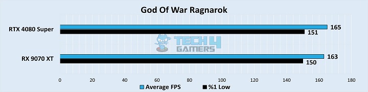 God Of War Ragnarok 