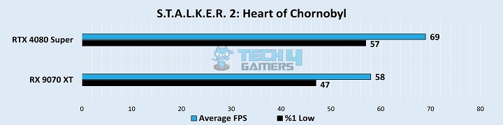 S.T.A.L.K.E.R. 2 Heart Of Chornobyl