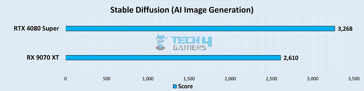 Stable Diffusion AI Image Generation