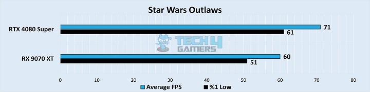 Star Wars Outlaws