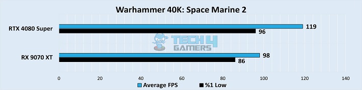 Warhammer 40K Space Marine 2