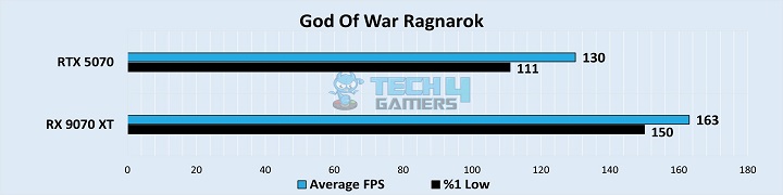 God Of War Ragnarok