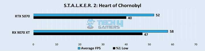 S.T.A.L.K.E.R. 2 Heart Of Chornobyl