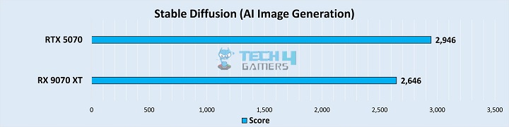 Stable Diffusion AI Image Generation