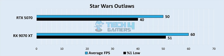 Star Wars Outlaws