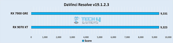 DaVinci Resolve v19.1.2.3 Score