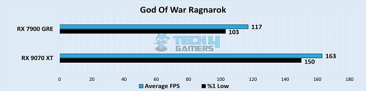 God Of War Ragnarok