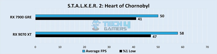 S.T.A.L.K.E.R. 2 Heart Of Chornobyl