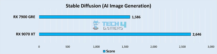 Stable Diffusion (AI Image Generation)