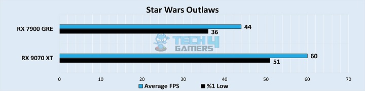 Star Wars Outlaws