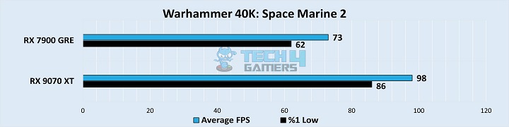 Warhammer 40K Space Marine 2