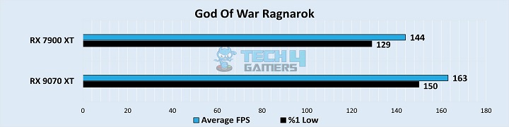 God Of War Ragnarok