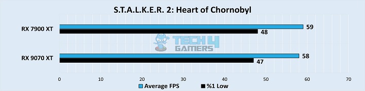 S.T.A.L.K.E.R. 2 Heart Of Chornobyl