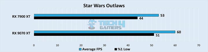 Star Wars Outlaws