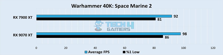 Warhammer 40K Space Marine 2