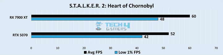 Gaming Benchmarks