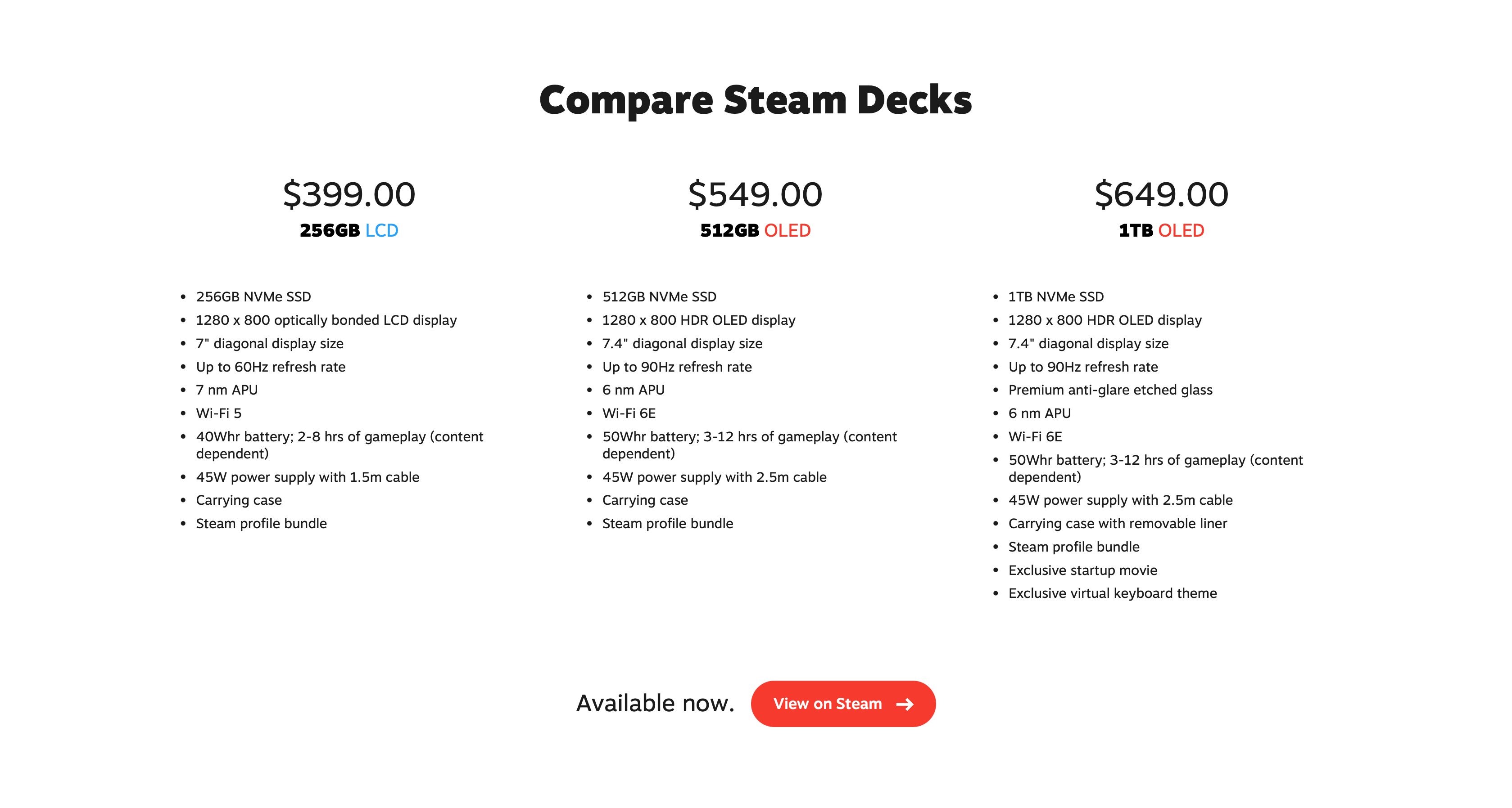 Steam Deck Pricing