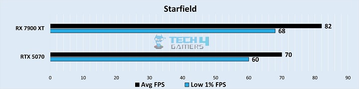 Gaming Benchmarks