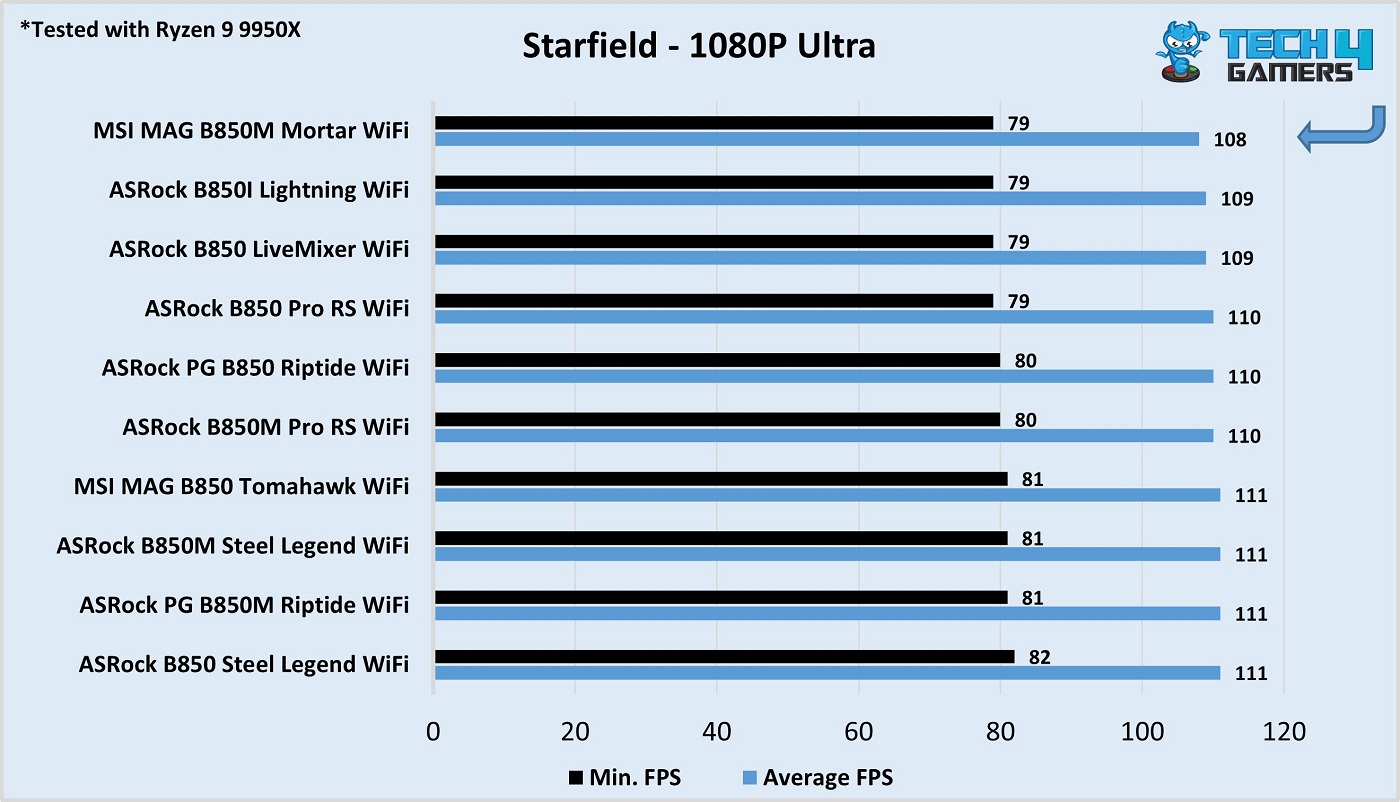 MSI MAG B850M Mortar WiFi - Starfield 