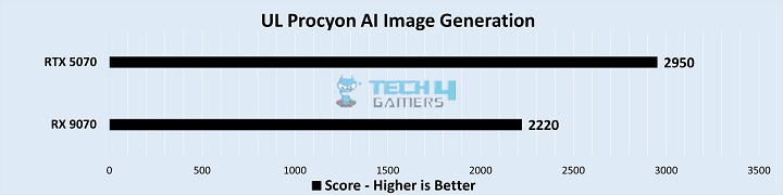 Productivity Benchmarks