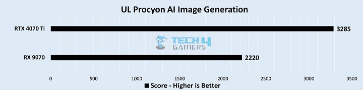 Productivity Benchmarks