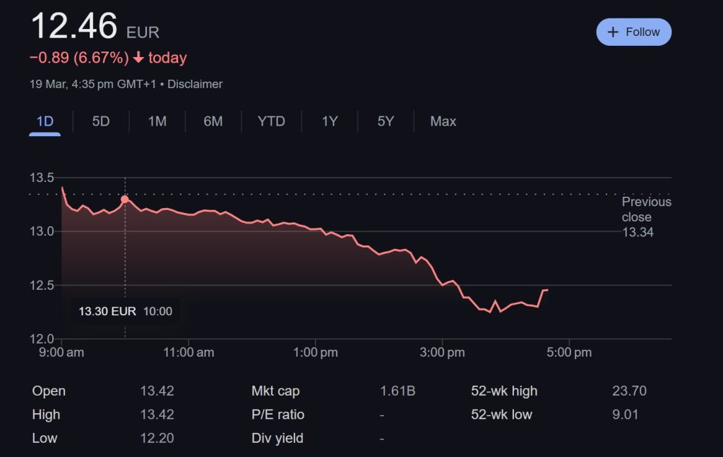 Ubisoft Stock Price