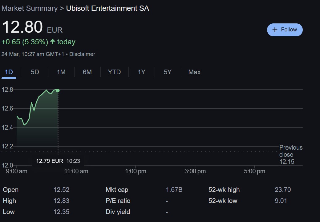 Ubisoft Stock