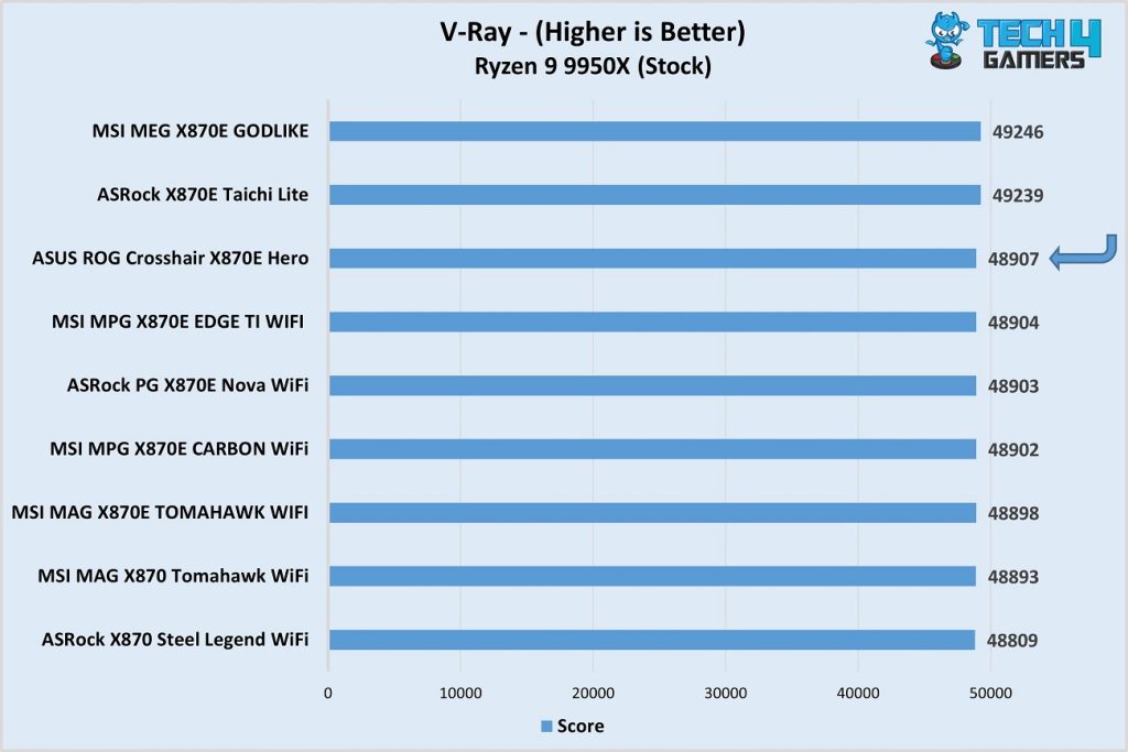 ASUS ROG Crosshair X870E Hero vs competitors - V-ray