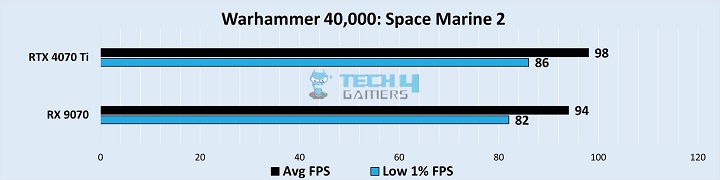 Gaming Benchmarks