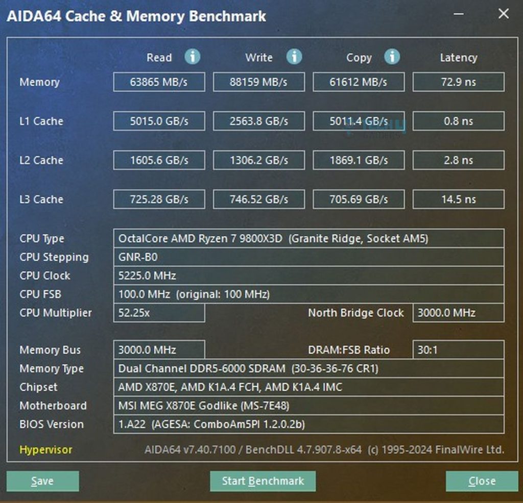 CORSAIR Dominator Titanium 64GB (2x32GB) DDR5-6000 CL30 - AIDA-64 Screenshot