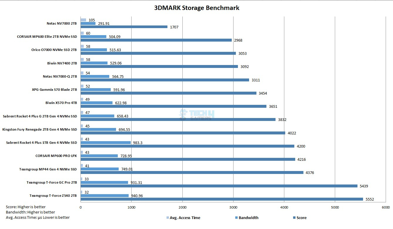 3DMARK-Storage-Benchmark