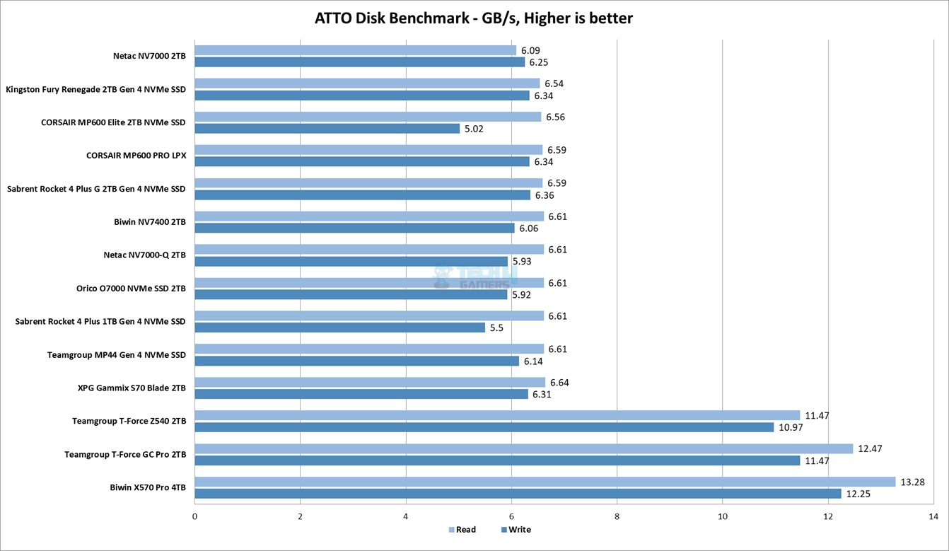 ATTO-Disk-Benchmark
