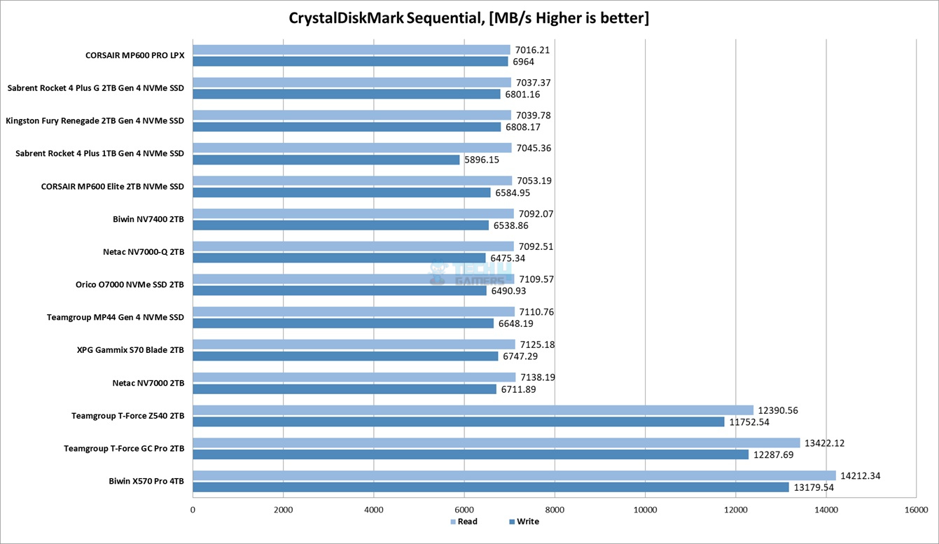 CrystalDiskMark