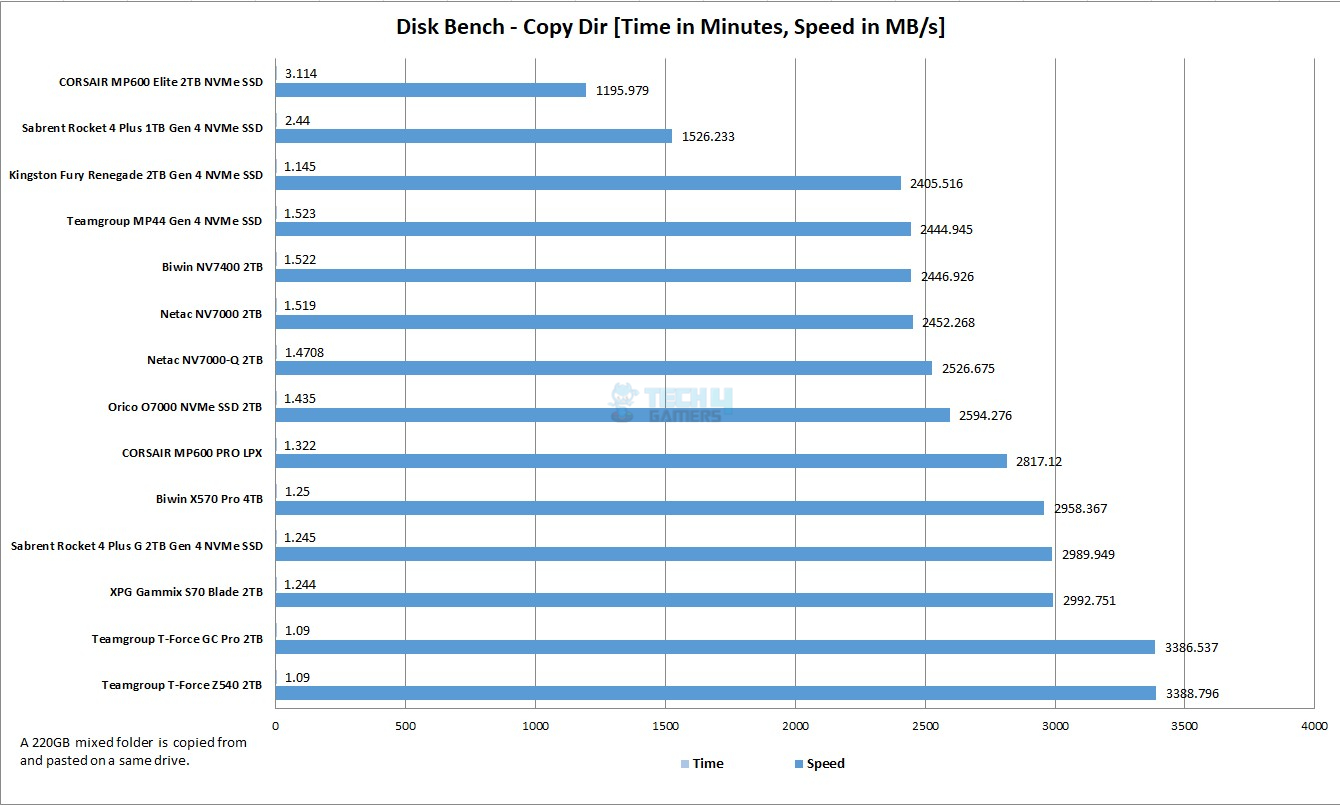 DiskBench-Copy-Dir-220GB