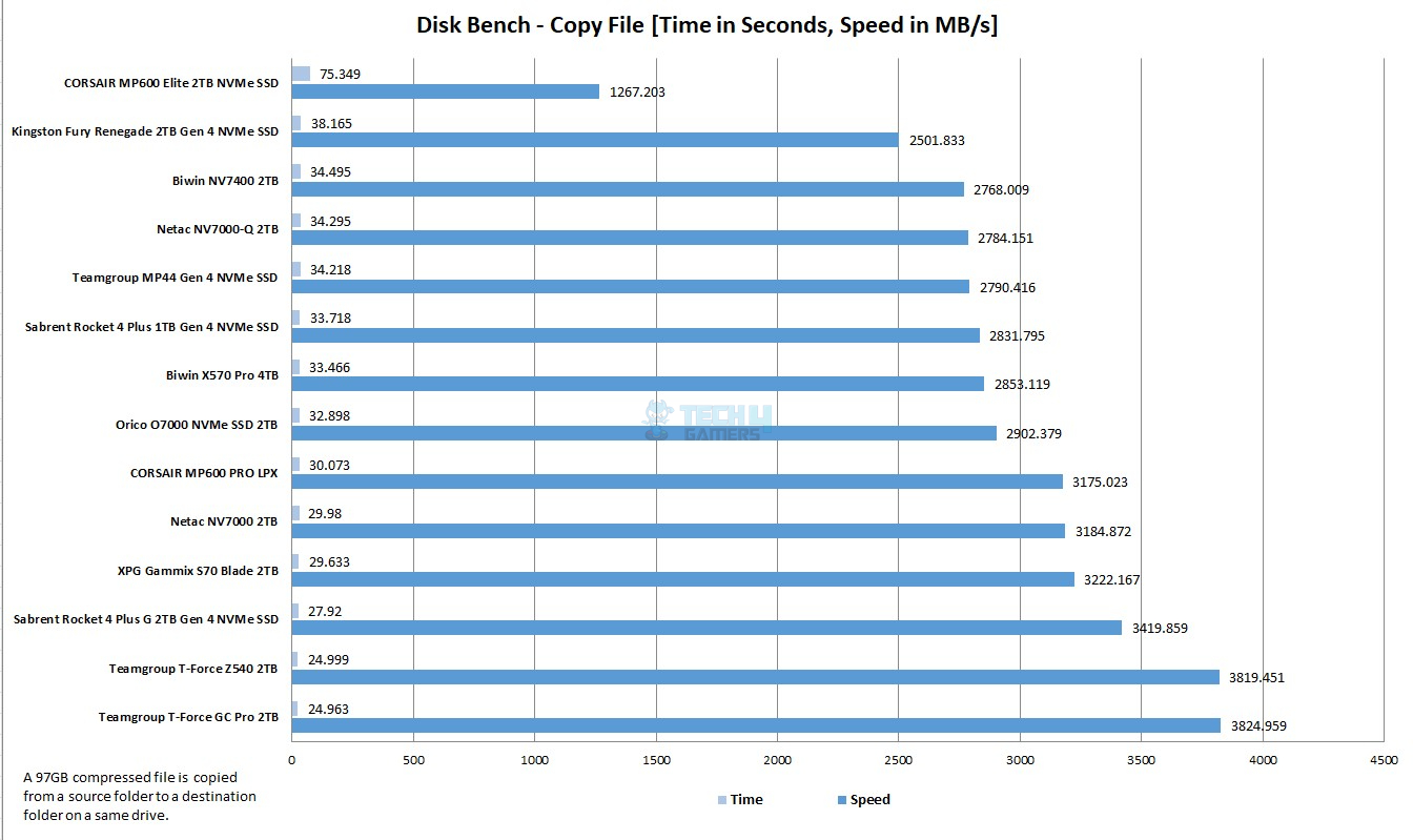 DiskBench-Copy-File