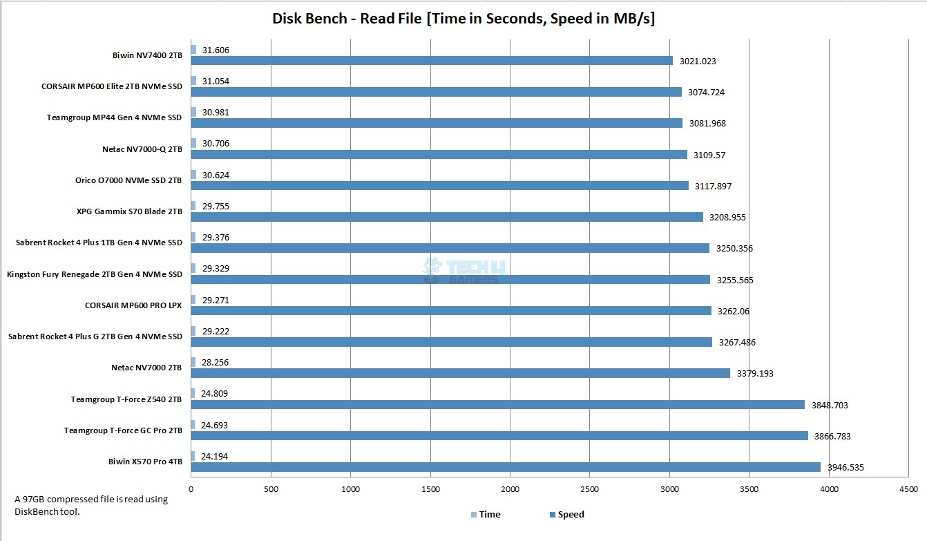 DiskBench-Read-File
