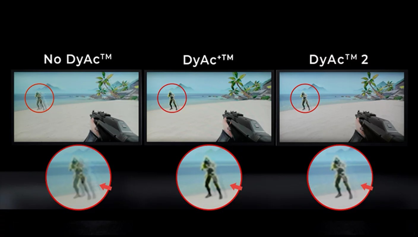 DyAc Technology
