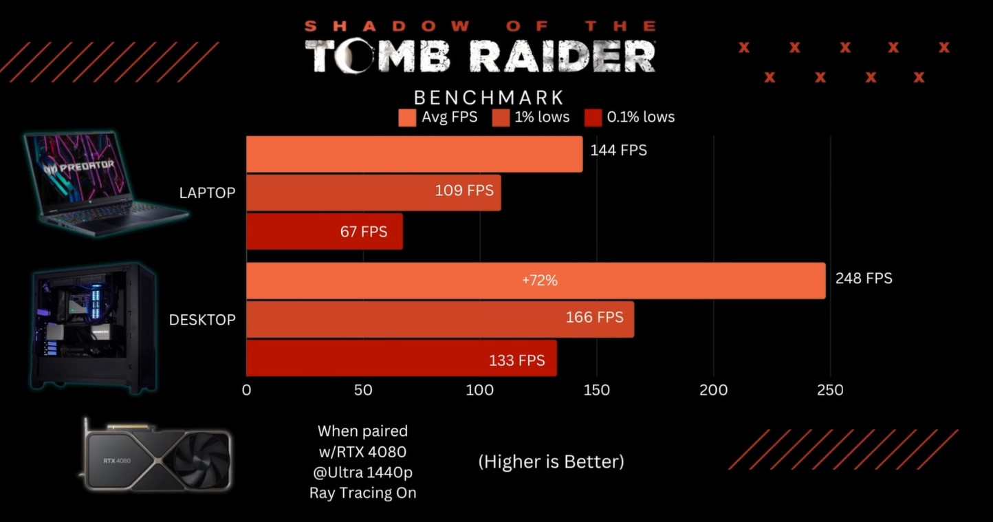 Gaming Laptop Vs Desktop Benchmarks