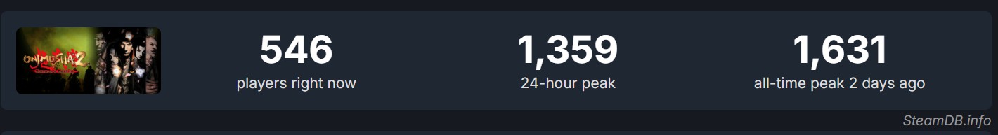 Onimusha 2 Remaster Player count