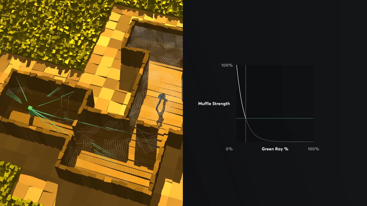 Ray Tracing Audio With Walls