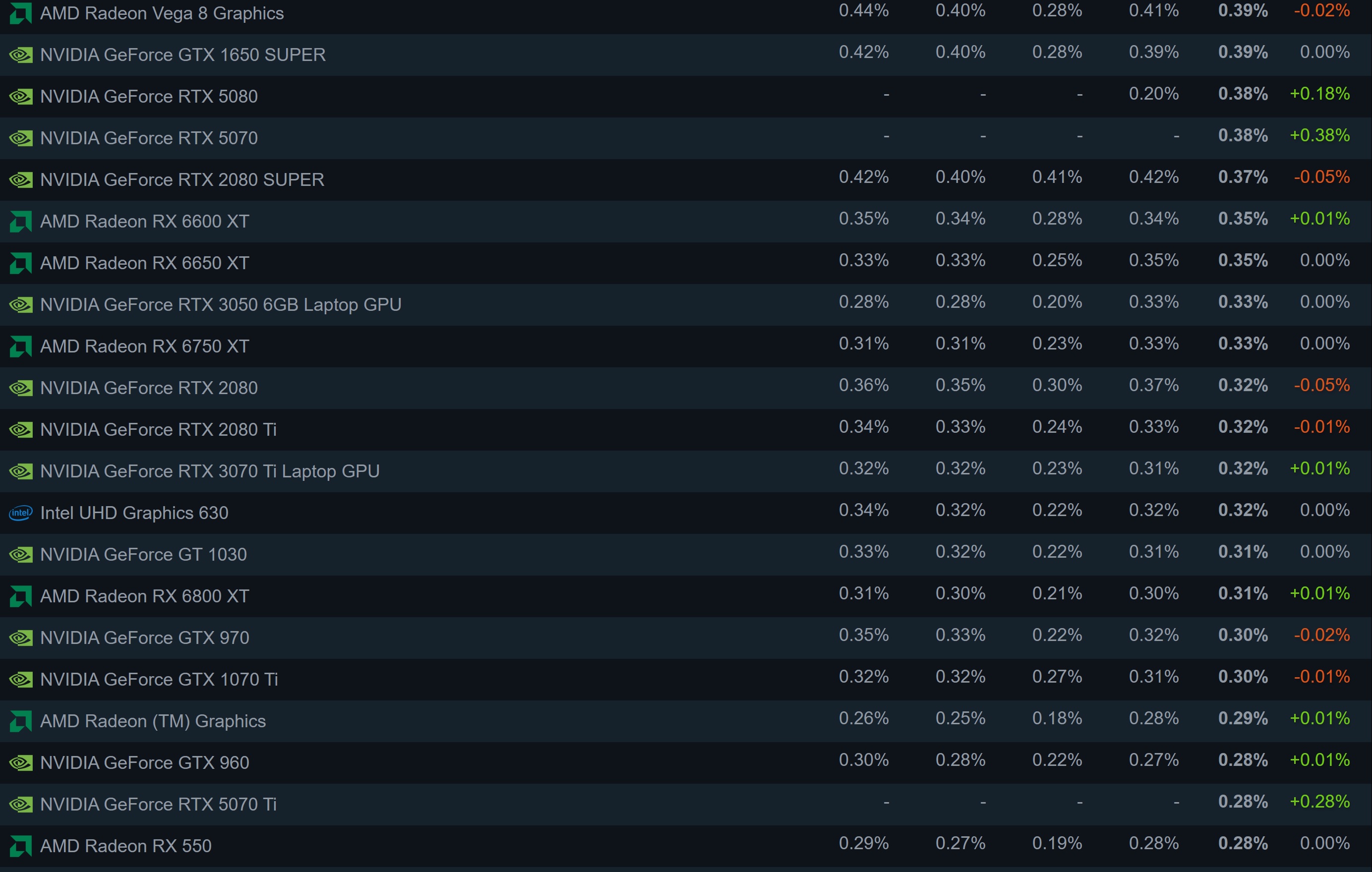 Steam Hardware Survey